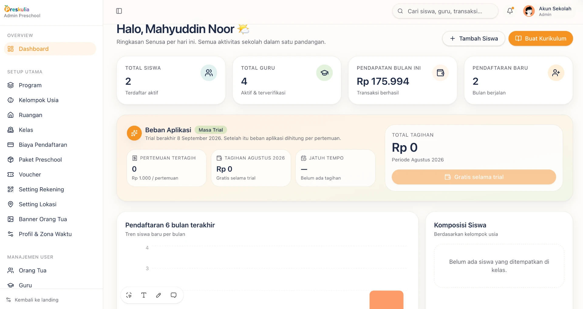 Dashboard Admin Preskulia — pendaftaran, komposisi siswa, transaksi, dan kehadiran guru